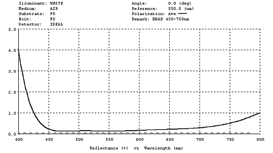 anti reflective coating BBar 450 - 750nm coating