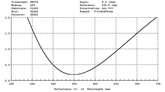 v-coat anti reflective coating thin film coating